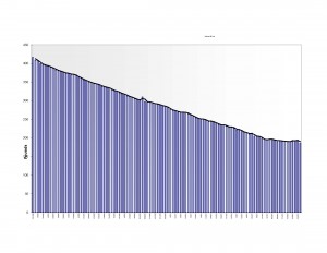 JM Fitness Chart