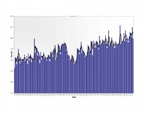 JM-Fitness-Chart-maintenance